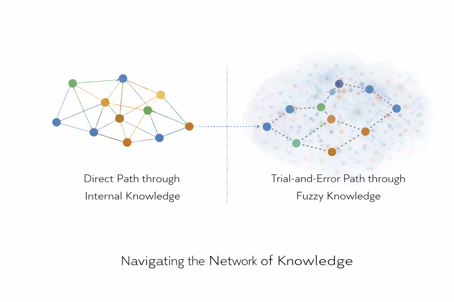 Network of Knowledge as a subset of all possible statements